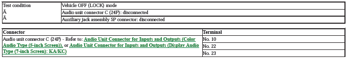 Audio Visual Systems - Testing & Troubleshooting